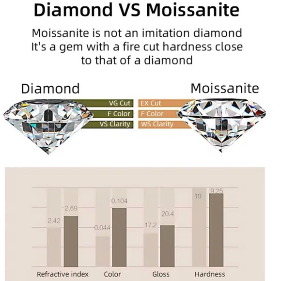 NWOT Genuine 3ct Moissanite necklace 16” to 18” GRA certificate included - Picture 4 of 9